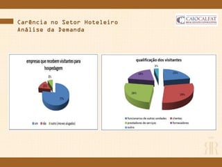 vCarência no Setor Hoteleiro
Análise da Demanda
 