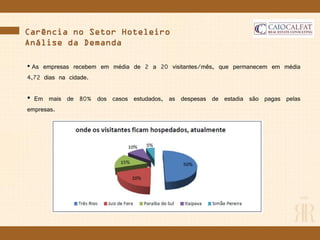vCarência no Setor Hoteleiro
Análise da Demanda
• As empresas recebem em média de 2 a 20 visitantes/mês, que permanecem em média
4,72 dias na cidade.
• Em mais de 80% dos casos estudados, as despesas de estadia são pagas pelas
empresas.
 