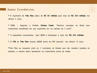 Dados Econômicos:
• O orçamento de Três Rios saltou de R$ 85 milhões para mais de R$ 200 milhões nos
últimos 4 anos.
• 135% - Segundo o Prefeito Vinicius Farah: “Nenhum município do Brasil teve
crescimento semelhante em seu orçamento em um período de 4 anos”.
• A expectativa orçamentária para 2016 é ultrapassar a casa dos R$ 600 milhões.
• O PIB de Três Rios cresceu 635% acima do PIB nacional1, nos últimos 10 anos.
•Três Rios se enquadra entre os 5 municípios do Estado que não recebem royalties do
petróleo, e mesmo assim apresentou um crescimento acima da média.
1- fonte IBGE
 