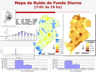 Count
Min
Max
Mean
Std. Dev.
: 1361
: 33,3
: 81,9
: 54,79
: 7,7279
Skewness
Kurtosis
1-st Quartile
Median
3-rd Quartile
: 0,37903
: 3,0393
: 49,555
: 53,7
: 59,7
Mapa de Ruído de Fundo Diurno
(7:01 às 19 hs)
0 5 10 152,5 km
±
Faixas de ruído (dB(A))
registros 7 16 82 271 413 248 159 133 32
% 0,51 1,18 6,02 19,91 30,35 18,22 11,68 9,77 2,35
30-35 35-40 40-45 45-50 50-55 55-60 60-65 65-70 70-90
0 0 0 0 1 1 1 1 2 3 4 6
59
6 5 4 3 2 2 1 0 0 0 0 0 0 0 0 0 0
0
25
50
75
-12-11-10 -9 -8 -7 -6 -5 -4 -3 -2 -1 0 1 2 3 4 5 6 7 8 9 10 11 12 13 14 15 16 17
diferença (dB(A))
%registros
0 5 102,5 km
±
Probabilidade
> 70 dB(A)
~0%
0 a 1%
1 a 10%
10 a 22%
níveis de ruído (dB(A))
[42,448; 47,872) [47,872; 53,296) [53,296; 58,72) [58,72; 64,144) [64,144; 69,568]
Númerodeendereços
350.000
300.000
250.000
200.000
150.000
100.000
50.000
0
3,42 %
65,6 %
29,16 %
1,38 % 0,44 %
níveis de ruído (dB(A))
[49,135; 54,387) [54,387; 59,638) [59,638; 64,89) [64,89; 70,142) [70,142; 75,393]
Númerodeendereços
350.000
300.000
250.000
200.000
150.000
100.000
50.000
0
2,82 %
62,28 %
32,82 %
1,66 % 0,42 %
40 - 45
45 - 50
50 - 55
55 - 60
60 - 65
65 - 70
70 - 90
 