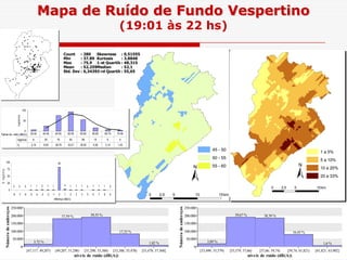Count
Min
Max
Mean
Std. Dev.
: 280
: 37,89
: 75,9
: 52,259
: 6,3439
Skewness
Kurtosis
1-st Quartile
Median
3-rd Quartile
: 0,51555
: 3,8848
: 48,315
: 52,1
: 55,65
Mapa de Ruído de Fundo Vespertino
(19:01 às 22 hs)
0 5 10 152,5 km
±
45 - 50
50 - 55
55 - 60
0 0 0 1 1 2 1 1
83
4 1 1 1 0 1 1 1 0
0
25
50
75
100
-8 -7 -6 -5 -4 -3 -2 -1 0 1 2 3 4 5 6 7 8 9
diferença (dB(A))
%registros
0 5 102,5 km
±
> 60 dB
1 a 5%
5 a 10%
10 a 20%
20 a 33%
Probabilidade
> 60 dB(A)
níveis de ruído (dB(A))
[47,117; 49,207) [49,207; 51,298) [51,298; 53,388) [53,388; 55,478) [55,478; 57,568]
Númerodeendereços
250.000
200.000
150.000
100.000
50.000
0
3,72 %
37,59 % 39,55 %
17,32 %
1,82 %
níveis de ruído (dB(A))
[53,499; 55,579) [55,579; 57,66) [57,66; 59,74) [59,74; 61,821) [61,821; 63,902]
Númerodeendereços
250.000
200.000
150.000
100.000
50.000
0
3,89 %
39,67 % 38,39 %
16,45 %
1,6 %
0
Faixas de ruído (dB(A))
registros 6 25 75 93 56 15 6 4
% 2,14 8,93 26,79 33,21 20,00 5,36 2,14 1,43
35-40 40-45 45-50 50-55 55-60 60-65 65-70 70-90
 