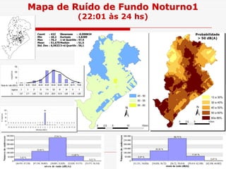Mapa de Ruído de Fundo Noturno1
(22:01 às 24 hs)
!
! !
!!
!
!
! !
!!
!
!
!
!
!
!
!
!
!
!
!
!
!
!
!
!
!
!
!
!
!
!
!
!
!
!
!
!
!
!
!
!
!
!!
!
! !
!
!
!
!
!
!
!
!!
!
!
!
!
!
!
!
!
!
!
!
!
! !
!
!
!
!
!
!!
!!
!
!
!
!
!
!
!
!
!
!
!
!
!
!
!
!
!
!
!
!
!
!
!
!
!
!
!
!
!
!
!
!
!
!
!
!
!
!
!
!
!
!
!
!
!
!
!
!
!
!
!
!
!
!
!
!
!
!
!
!
!
!
!
!
!
!
!
!
!
!
!
!
!
!
!
!
!!!!
!
!
!
!
!
!
!
!
!
!!!
!!
!
!
!
!
!
!
!
!
!
!
!
!
!
!
!
!
!
!
!
!
!
!
!
!
!
!
!
!
!
!
!
!
!
!
!
!
!
!
!
!
!
!
!
!
!
!
!
!
!
!
!
!
!
!
!
!
!
!
!
!
!
!
!
!
!
!
!
!!
!
!
!
!
!
!
!
!
!
!
!
!
!
!
!
!
!
!
!!
!
!
!
!
!
!
!
!
!
!!
!
!
! !
!
!
!
!
!
!
! !
!!
!
!
!
!
!
!
!
!
!
!
!
!
!
!
!
!
!
!!
!
!
!
!
!
!
!
!
!
!
!
!
!
!
!
!
!
!
!
!
!
!
!
!!
!
!
!
!
!
!
!
!
!
!
!
!
!
!
!
!
!
!
!
!
!
!
!
!
!
!
!
!
!
!
!
!
!
!
!
!
!
!
!
!
!
!
!
!
!
!
!
!
!
!
!
!
!
!
!
!
!
!
!
!
!
! !
!
!
!
!!
!
!
!
!
!
!
!!!
!
!
!
!
!
!
!
!
!
!
!
!
Probabilidade
> 50 dB(A)
Count
Min
Max
Mean
Std. Dev.
: 422
: 26,2
: 76,2
: 51,679
: 6,9833
Skewness
Kurtosis
1-st Quartile
Median
3-rd Quartile
: -0,098824
: 3,8289
: 47,4
: 51,5
: 56,1
0 5 10 152,5 km
±
45 - 50
50 - 55
55 - 60
0 0 0 0 0 0 0 0 0 0 0 0 1 2 2
84
2 2 1 1 0 0 1 00000
0
25
50
75
100
-15 -14 -13 -12 -11 -10 -9 -8 -7 -6 -5 -4 -3 -2 -1 0 1 2 3 4 5 6 7 8 9 10 11 12
diferença (dB(A))
%registros
0 5 102,5 km
±
níveis de ruído (dB(A))
[44,593; 47,338) [47,338; 50,083) [50,083; 52,828) [52,828; 55,573) [55,573; 58,318]
Númerodeendereços
300.000
250.000
200.000
150.000
100.000
50.000
0
5,43 %
24,48 %
57,91 %
11,68 %
0,51 %
níveis de ruído (dB(A))
[51,331; 54,026) [54,026; 56,72) [56,72; 59,414) [59,414; 62,108) [62,108; 64,802]
Númerodeendereços
300.000
250.000
200.000
150.000
100.000
50.000
0
5,57 %
25,32 %
56,73 %
11,91 %
0,47 %
> 50 dB
13 a 30%
30 a 40%
40 a 50%
50 a 60%
60a 86%
Faixas de ruído (dB(A))
registros 2 3 21 33 114 122 81 34 8 4
% 0,47 0,71 4,98 7,82 27,01 28,91 19,19 8,06 1,90 0,95
25-30 30-35 35-40 40-45 45-50 50-55 55-60 60-65 65-70 70-80
 