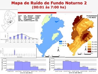 20
40
60
registros
Count
Min
Max
Mean
Std. Dev.
: 193
: 35,04
: 70,6
: 49,485
: 6,6691
Skewness
Kurtosis
1-st Quartile
Median
3-rd Quartile
: 0,041824
: 2,7666
: 44,975
: 49,7
: 53,9
!
!!
!
!
!
!
!
!
!!
!
!
!
!
!
!
!!
!
!
!
!
!
!
!
!
!
!
!
!
!
!
!
!
!
!
!
! !
!
!
!
!
!
!
!
!
!
!
!
!
!
!
!
!
!
!
!
!
!
!
!!
!
!
!
!
!
!
!
!
!
!
!
!
!
!
!
!
!
!
!
!
!
!
!
!
!
!
!!
!
!
!
!
!
!
!
!
!
!!!
!!
!
!
!
!
!
!
!
!
!
!
!
!
!
!
!
!
!
!
!
!
!
!
!
!
!
!
!
!
!
!
!
!
!
!
!
!
!
!
!
!
!
!
!
!
!
!
!
!
!
!
!
!
!
!
!
!
!
!
!
!
!
!
!
!
!
!
!
!
!
!
!
!
!
! !
!
!
!
! !
!
!
!
!
!
!
!
Probabilidade
> 45 dB(A)
Mapa de Ruído de Fundo Noturno 2
(00:01 às 7:00 hs)
0 5 10 152,5 km
±
0
20
Faixas de ruído (dB(A))
registros
registros 19 31 49 57 26 9 1 1
% 9,84 16,06 25,39 29,53 13,47 4,66 0,52 0,52
35-40 40-45 45-50 50-55 55-60 60-65 65-70 70-80
40 - 45
45 - 50
50 - 55
0 5 102,5 km
±
> 45 dB
40 a 50%
50 a 60%
60 a 70%
70 a 80%
80 a 92%
níveis de ruído (dB(A))
[43,986; 45,93) [45,93; 47,874) [47,874; 49,817) [49,817; 51,761) [51,761; 53,705]
Númerodeendereços
250.000
200.000
150.000
100.000
50.000
0
3,23 %
39,67 % 37,65 %
15,87 %
3,58 %
níveis de ruído (dB(A))
[50,597; 52,544) [52,544; 54,491) [54,491; 56,438) [56,438; 58,385) [58,385; 60,332]
Númerodeendereços
250.000
200.000
150.000
100.000
50.000
0
4,33 %
40,78 %
37,48 %
14,08 %
3,33 %
1 2 0 2 2 3
77
4 2 2 2 1 2 0 0 0 0 0 1
0
25
50
75
100
-6 -5 -4 -3 -2 -1 0 1 2 3 4 5 6 7 8 9 10 11 12
diferença (dB(A))
%registros
 