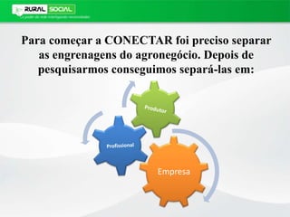 Para começar a CONECTAR foi preciso separar
as engrenagens do agronegócio. Depois de
pesquisarmos conseguimos separá-las em:
Empresa
 