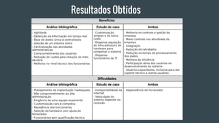 Resultados Obtidos
 