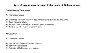 Aprendizagens associadas ao trabalho da biblioteca escolar
Conhecimentos/ Capacidades
A. literacia da leitura
 Observa e “lê” livros sugeridos pela professora bibliotecária e a educadora
 Sabe manusear o livro
 Verbaliza e representa graficamente o que compreendeu
 Conta e reconta, inventa e recria histórias
Atitudes/ Valores
A. literacia da leitura
 Interage e colabora em contexto de grupo
 Demonstra curiosidade
 Valoriza a biblioteca e os seus recursos
 