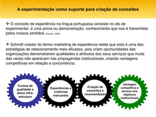A experimentação como suporte para criação de conceitos O conceito de experiência na língua portuguesa consiste no ato de experimentar, é uma prova ou demonstração, conhecimento que nos é transmitido pelos nossos sentidos . (Ferreira, 2004)   Schmitt criador do termo marketing de experiência relata que esta é uma das estratégias de relacionamento mais eficazes, pois criam oportunidades das organizações demonstrarem qualidades e atributos dos seus serviços que muita das vezes não aparecem nas propagandas institucionais, criando vantagens competitivas em relação a concorrência.  Cursos de qualidade e ótima infra-estrutura Experiências e vivências marcantes Criação de conceitos e recomendação Vantagem competitiva e alcance dos objetivos institucionais 