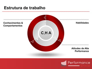 Estrutura de trabalho


Conhecimentos &             Habilidades
Comportamentos


                  CHA
                    2




                        Atitudes de Alta
                           Performance
 
