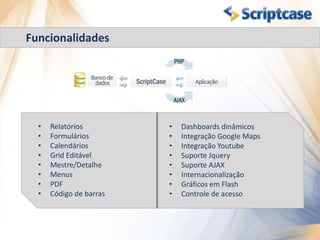         CompatibilidadeIBMFreeBSDMacOSLinuxWindowsOracleDB2ODBCPostgresSQLSybaseSQL ServerInterbaseFirebirdMySQLAccessChromeFirefoxInternet ExplorerOperaSafari