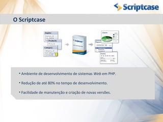 O Scriptcase




  • Ambiente de desenvolvimento de sistemas Web em PHP.

  • Redução de até 80% no tempo de desenvolvimento.

  • Facilidade de manutenção e criação de novas versões.
 