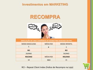 Investimentos em MARKETING
RECOMPRA
SIMULAÇÃO DE UMA CAMPANHA DE MARKETING BASEADA EM PPC
MODA MASCULINA MÉDIA ROI MODA INFANTIL
5 4 3
RCI RCI
2X/ANO 5X/ANO
ROI/ANO MÉDIA ROI ROI/ANO
10 12,5 15
RCI – Repeat Client Index (Índice de Recompra na Loja)
 