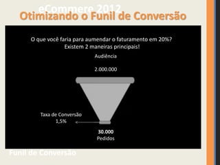 eCommere 2012
Funil de Conversão
Taxa de Conversão
1,5%
Audiência
2.000.000
30.000
Pedidos
O que você faria para aumendar o faturamento em 20%?
Existem 2 maneiras principais!
Otimizando o Funil de Conversão
 