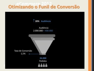 eCommere 2012
Funil de Conversão
Audiência
2.000.000 + 400.000
Taxa de Conversão
1,5%
36.000
Pedidos
20% Audiência
Otimizando o Funil de Conversão
 
