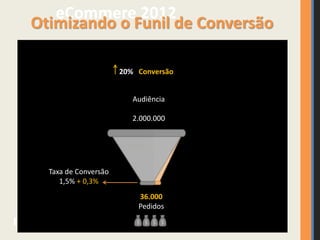 eCommere 2012
Funil de Conversão
36.000
Pedidos
20% Conversão
Audiência
2.000.000
Taxa de Conversão
1,5% + 0,3%
Otimizando o Funil de Conversão
 