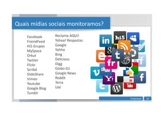 Quais mídias sociais monitoramos?
Facebook
FriendFeed
Hi5 Grupos
MySpace
Orkut
Twitter
Reclame AQUI!
Yahoo! Respostas
Google
Yahho
Bing
Delicious
Twitter
Flickr
Scribd
SlideShare
Vimeo
Youtube
Google Blog
Tumblr
Delicious
Digg
Globo G1
Google News
Reddit
Terra
Uol
Empresas 12
 