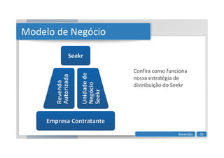 Modelo de Negócio
Confira como funciona
nossa estratégia de
nossa estratégia de
distribuição do Seekr
Revendas 05
 