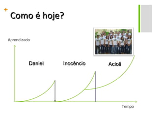 Como é hoje? Tempo Aprendizado Inocêncio Daniel Acioli 
