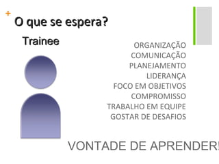 O que se espera? ORGANIZAÇÃO COMUNICAÇÃO PLANEJAMENTO LIDERANÇA FOCO EM OBJETIVOS COMPROMISSO TRABALHO EM EQUIPE GOSTAR DE DESAFIOS Trainee VONTADE DE APRENDER! 