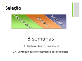 Seleção 3 semanas 1º - Conhecer bem os candidatos 2º - Contribuir para o crescimento dos candidatos Apresentações Dinâmicas Entrevistas 
