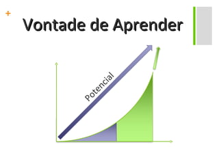 Vontade de Aprender Potencial 