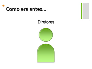 Como era antes... Diretores 