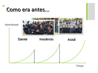 Como era antes... Tempo Aprendizado Daniel Inocêncio Acioli 