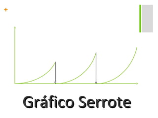 Gráfico Serrote 