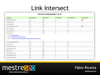 Link Intersect