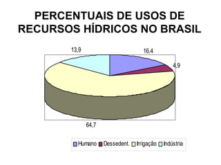 PERCENTUAIS DE USOS DE RECURSOS HÍDRICOS NO BRASIL 