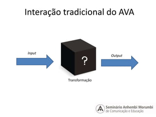 Interação tradicional do AVA 
Transformação 
Input 
Output 
 
