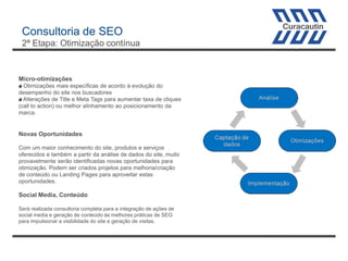Consultoria de SEO
2ª Etapa: Otimização contínua

Micro-otimizações
Otimizações mais específicas de acordo à evolução do
desempenho do site nos buscadores
Alterações de Title e Meta Tags para aumentar taxa de cliques
(call to action) ou melhor alinhamento ao posicionamento da
marca.

Novas Oportunidades
Com um maior conhecimento do site, produtos e serviços
oferecidos e também a partir da análise de dados do site, muito
provavelmente serão identificadas novas oportunidades para
otimização. Podem ser criados projetos para melhoria/criação
de conteúdo ou Landing Pages para aproveitar estas
oportunidades.

Social Media, Conteúdo
Será realizada consultoria completa para a integração de ações de
social media e geração de conteúdo às melhores práticas de SEO
para impulsionar a visibilidade do site e geração de visitas.

 