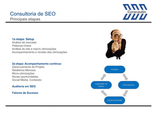 Consultoria de SEO
Principais etapas

1a etapa: Setup
Análise de mercado
Palavras-chave
Análise do site e macro otimizações
Acompanhamento e revisão das otimizações

2a etapa: Acompanhamento contínuo
Gerenciamento do Projeto
Relatórios Mensais
Micro-otimizações
Novas oportunidades
Social Media, Conteúdo
Auditoria em SEO
Fatores de Sucesso

 