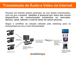 Transmissão de Áudio e Vídeo via Internet

 Pessoas em trânsito podem participar ao vivo destas transmissões,
 uma vez que o acesso também é possível por meio dos novos
 dispositivos de comunicação existentes no mercado:
 Iphone, Ipad, tablets e outros tipos de smart phones.

 Segue o workflow da solução utilizada pela web2way para as
 transmissões ao vivo e com interatividade.
 