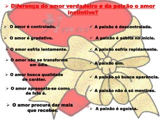  Diferença do amor verdadeiro e da paixão o amor
                    instintivo?

 O amor é controlado.         A paixão é descontrolada.

 O amor é gradativo.          A paixão é súbita no inicio.

 O amor esfria lentamente.    A paixão esfria rapidamente.

 O amor não se transforma
          em ódio.             A paixão sim.

 O amor busca qualidade
                               A paixão só busca aparência.
      de caráter.

 O amor apresenta-se como
                               A paixão não é só mentiras.
        de fato é.

  O amor procura dar mais
        que receber.           A paixão é egoísta.
 