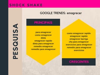 PESQUISA
S H O C K S H A K E
GOOGLE TRENDS: emagrecer
para emagrecer
como emagrecer
dieta
emagrecer rapido
dieta para emagrecer
remedio emagrecer
remedio para emagrecer
como emagrecer rapido
emagrecer rapido
emagrecer barriga
cha para emagrecer
 exercicios para emagrecer
 remedio para emagrecer
 exercicios
PRINCIPAIS
CRESCENTES
 