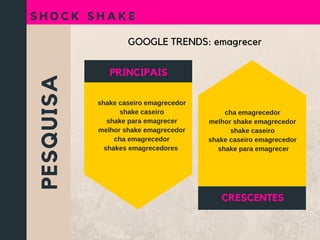 PESQUISA
S H O C K S H A K E
GOOGLE TRENDS: emagrecer
shake caseiro emagrecedor
shake caseiro
shake para emagrecer
melhor shake emagrecedor
cha emagrecedor
shakes emagrecedores 
cha emagrecedor
melhor shake emagrecedor
shake caseiro
shake caseiro emagrecedor
 shake para emagrecer
PRINCIPAIS
CRESCENTES
 
