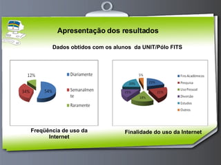 Apresentação dos resultados Dados obtidos com os alunos  da UNIT/Pólo FITS  Freqüência de uso da Internet Finalidade do uso da Internet   