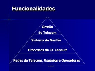 Funcionalidades Gestão de Telecom Sistema de Gestão Processos da CL Consult Redes de Telecom, Usuários e Operadoras 