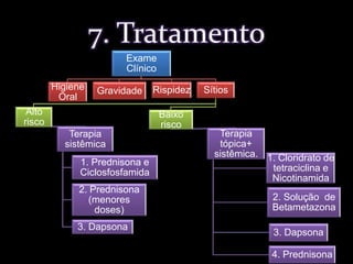 7. Tratamento