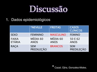 40mg de Prednisona  01 comprimido/dia durante 15 dias 