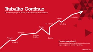 twitter@smilecatchgroup 
facebook/smilecatchgroup 
linkedin/smilecatchgroup 