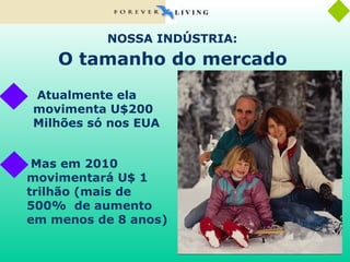 NOSSA INDÚSTRIA:  O tamanho do mercado Atualmente ela movimenta U$200 Milhões só nos EUA Mas em 2010 movimentará U$ 1 trilhão (mais de 500%  de aumento em menos de 8 anos) L I V I N G 