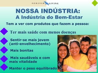 NOSSA INDÚSTRIA:  Tem a ver com produtos que fazem a pessoa: Sentir-se mais jovem (anti-envelhecimento) Mais bonitas Mais saudáveis e com mais vitalidade A Indústria do Bem-Estar Manter o peso equilibrado  Ter mais saúde com menos doenças L I V I N G 