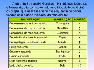 A obra de Bernard H. Gundlach, História dos Números e Numerais, cita como exemplo uma tribo de Nova Guiné, os bugilai, que usavam a seguinte seqüência de partes, ticadas com o dedo indicador da mão direita: 10 Dala Lado direito do peito 9 Ngama  Lado esquerdo do peito 8 Podei Ombro esquerdo 7 Trankgimbe Cotovelo esquerdo 6 Gaben Pulso esquerdo 5 Manda  Dedo polegar da mão esquerda 4 Topea Dedo indicador da mão esquerda 3 Guigimeta Dedo médio da mão esquerda 2 Meta Kina Dedo anular da mão esquerda 1 Tarangesa Dedo mínimo da mão esquerda NÚMERO NUMERAÇÃO ENUMERAÇÃO 