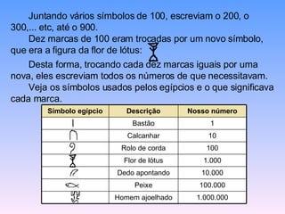 Juntando vários símbolos de 100, escreviam o 200, o 300,... etc, até o 900.  Dez marcas de 100 eram trocadas por um novo símbolo, que era a figura da flor de lótus:  Desta forma, trocando cada dez marcas iguais por uma nova, eles escreviam todos os números de que necessitavam.  Veja os símbolos usados pelos egípcios e o que significava cada marca. 1.000.000 Homem ajoelhado 100.000 Peixe 10.000 Dedo apontando 1.000 Flor de lótus 100 Rolo de corda 10 Calcanhar 1 Bastão Nosso número Descrição Símbolo egípcio 