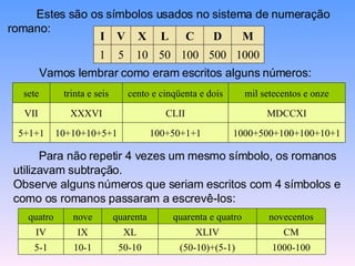 Estes são os símbolos usados no sistema de numeração romano:  Vamos lembrar como eram escritos alguns números:  Para não repetir 4 vezes um mesmo símbolo, os romanos utilizavam subtração.  Observe alguns números que seriam escritos com 4 símbolos e como os romanos passaram a escrevê-los:  1000 500 100 50 10 5 1 M D C L X V I 1000+500+100+100+10+1 100+50+1+1 10+10+10+5+1 5+1+1 MDCCXI CLII XXXVI VII mil setecentos e onze cento e cinqüenta e dois trinta e seis sete 1000-100 (50-10)+(5-1) 50-10 10-1 5-1 CM XLIV XL IX IV novecentos quarenta e quatro quarenta nove quatro 