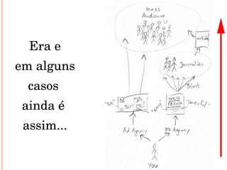 Era e em alguns casos  ainda é  assim... 