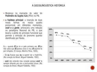 ▪ Mudança na marcação do valor do
Parâmetro do Sujeito nulo (PSn) no PB.
▪ a hipótese principal: a inserção de duas
novas formas no nosso quadro
pronominal, em diferentes momentos,
você e a gente, provocaria uma redução
no paradigma flexional do PB, o que
levaria à perda do princípio funcional que
permite a omissão do pronome quando
identificado por flexão.
Ex.:- quando Ø1ps te vi pela primeira vez, Ø1ps
não sabia que Ø2pseras viúva e rica. Ø1psamei-te
por simpatia. (O noviço, Martins Pena, 1845).
- Se eu ficasse aqui eu ia querer ser a madrinha.
(No coração do Brasil, Miguel Falabella, 1992).
- você não entende meu coração porque você ‘tá
sempre olhando pro céu e procurando chuva. (No
coração do Brasil, Miguel Falabella, 1992)
 