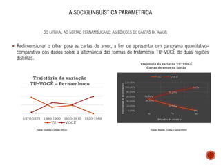 ▪ Redimensionar o olhar para as cartas de amor, a fim de apresentar um panorama quantitativo-
comparativo dos dados sobre a alternância das formas de tratamento TU~VOCÊ de duas regiões
distintas.
Fonte: Gomes e Lopes (2014) Fonte: Ataíde, Costa e Lima (2020)
Trajetória da variação TU~VOCÊ
Cartas de amor do Sertão
 