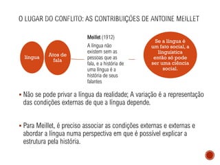 ▪ Não se pode privar a língua da realidade; A variação é a representação
das condições externas de que a língua depende.
▪ Para Meillet, é preciso associar as condições externas e externas e
abordar a língua numa perspectiva em que é possível explicar a
estrutura pela história.
língua
Meillet (1912)
A língua não
existem sem as
pessoas que as
fala, e a história de
uma língua é a
história de seus
falantes
Atos de
fala
Se a língua é
um fato social, a
línguística
então só pode
ser uma ciência
social.
 